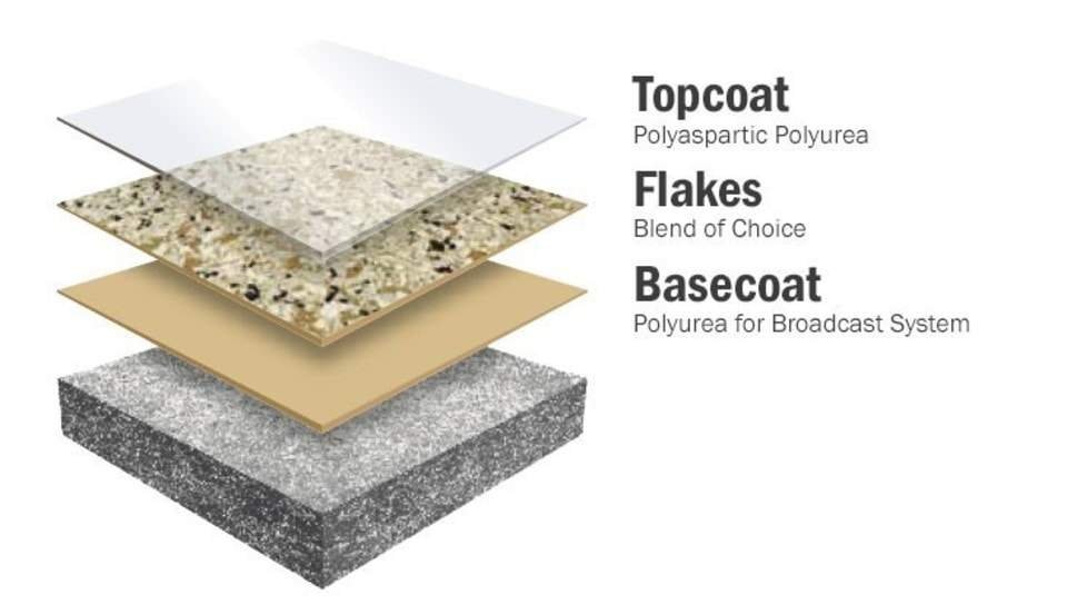 Cross-section of polyurea coating layers for durable protection.